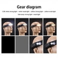 thumbnail image 4 of pitrice Lampe Frontale DEL COB Lumineuse de Travail Rechargeable Randonnée Escalade Jogging USB Torche Sans Lumière Rouge, 4 of 9