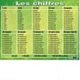 thumbnail image 4 of French/FSL Classroom Posters - No 2, 4 of 5