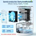 thumbnail image 3 of WUTAIN Small Dehumidifiers for Bedroom Bathroom RV, 33.8 OZ Quiet Mini Portable Dehumidifier, Auto Shut Off, 7 LED Light, Compact Moisture A, 3 of 7