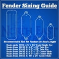 thumbnail image 3 of NEH Center Hole Ribbed Boat Pontoon Fender 8" x 20" 4pcs Inflatable Vinyl Mooring Bumpers Guard Dock Docking - Black, 3 of 3