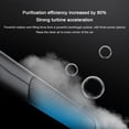 thumbnail image 4 of Vaidha Purifier For Car Portable Purifier Rechargeable Purifier With Car Charger USB Cleaner Smart, 4 of 7