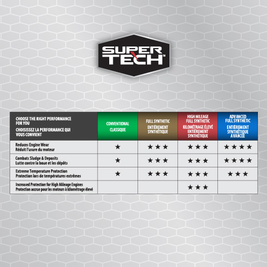 Huile moteur entièrement synthétique avancée Super Tech 5W-20, 946 ml