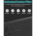 thumbnail image 5 of 2 Pack Blue Pure 211i Max Filter Replacement Compatible with Blueair Blue Pure 211i Max Air Purifier, Compare to Part #F2MAX, 5 of 5