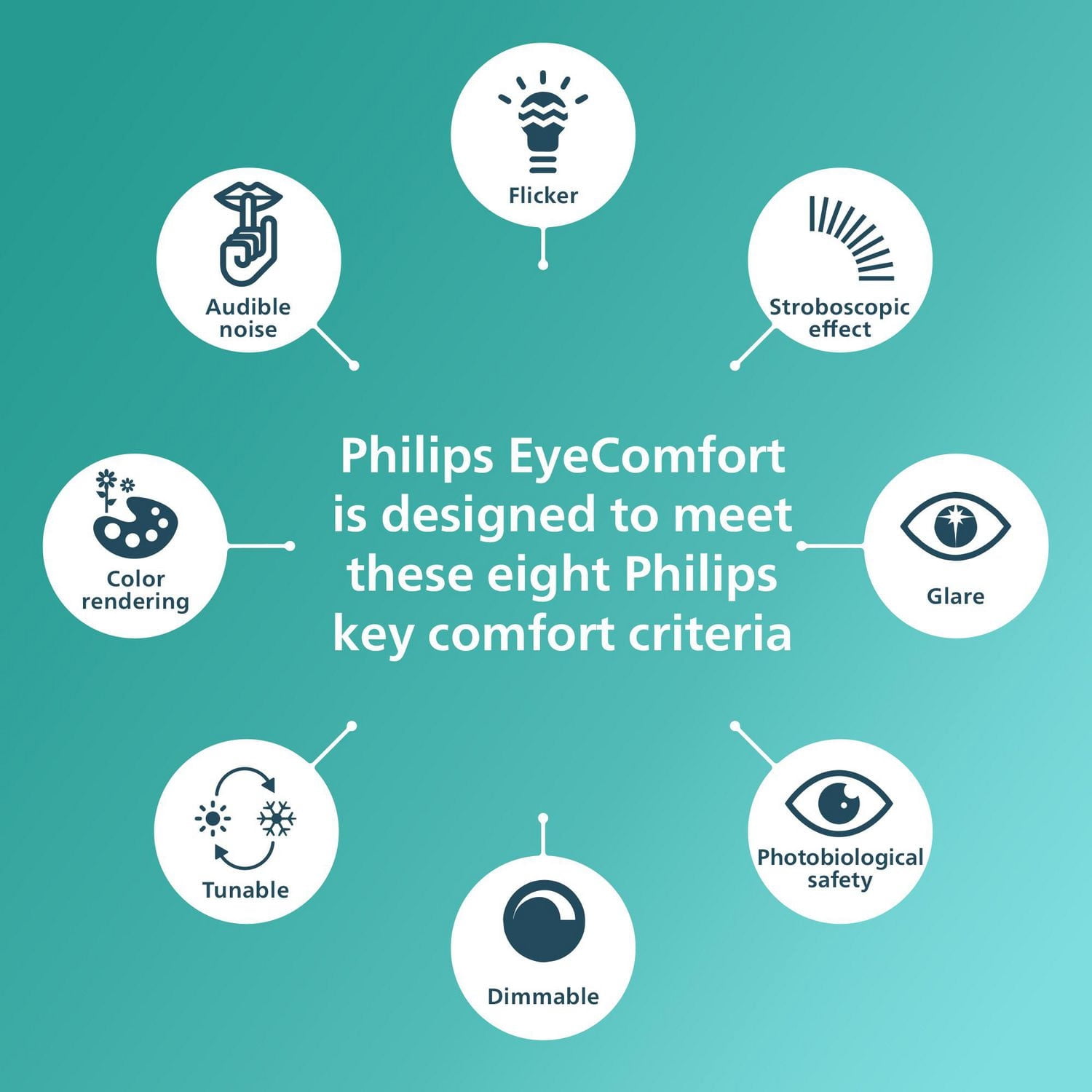 Philips Projecteur double a l'energie solaire avec DEL et detecteur de mouvement de 180°