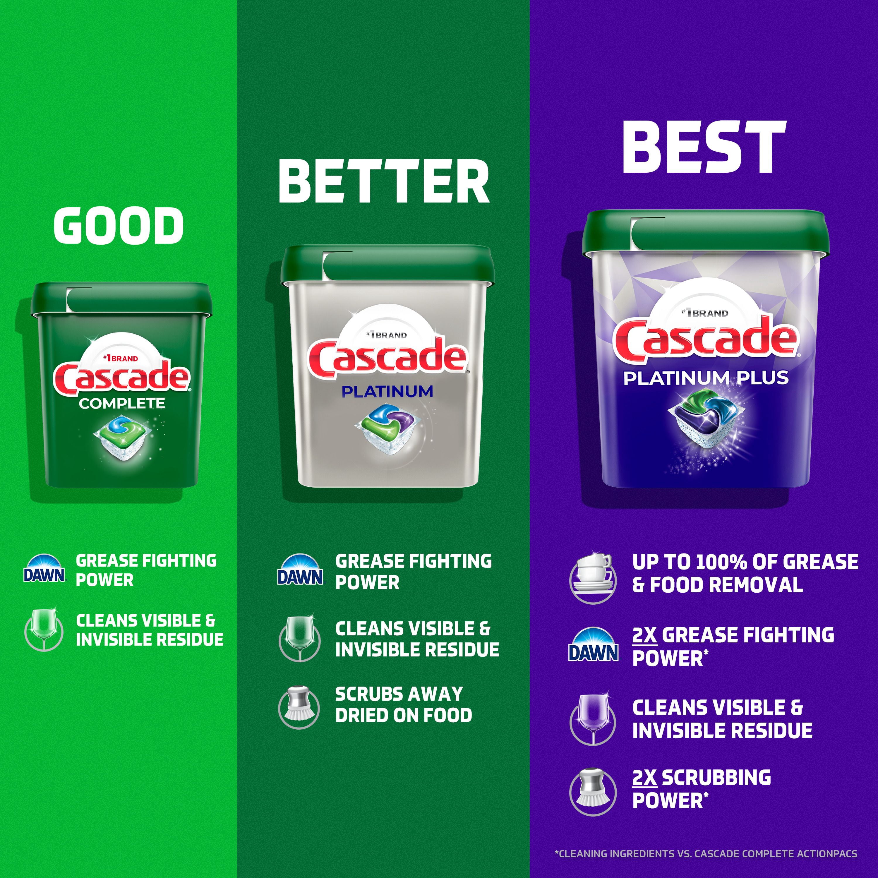 Cascade Platinum Pastilles pour Lave-Vaisselle, Détergent pour Lave-Vaisselle, Savon Détergent pour Vaisselle, Frais 13CT