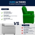 thumbnail image 2 of Contemporary Green Vinyl Kids Recliner with Cup Holder and Headrest, 2 of 9