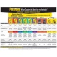 thumbnail image 2 of Prestone Max Antifreeze + Coolant RTU Blue 3.78L, 2 of 4