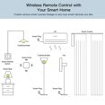 thumbnail image 4 of CNKOO  Smart home for zigbee wireless switch APP control smart home appliances, 4 of 9