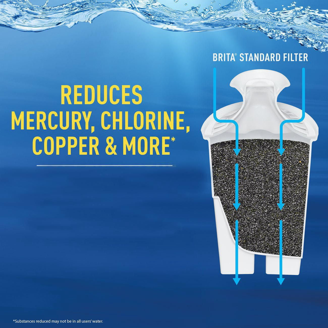 Système de filtration en pichet Brita® (modèle Pacifica), Vert, 10 tasses