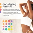 thumbnail image 2 of TOUCH Glycolic Acid Lotion for Keratosis Pilaris - KP Lotion Moisturizer - Glycolic Acid Body Lotion for AHA BHA Rough & Bumpy Skin- Keratosis Pilaris Exfoliating Lotion, 2 of 9