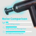 thumbnail image 2 of 4 Massage Heads Hand Held Massager, 2 of 5