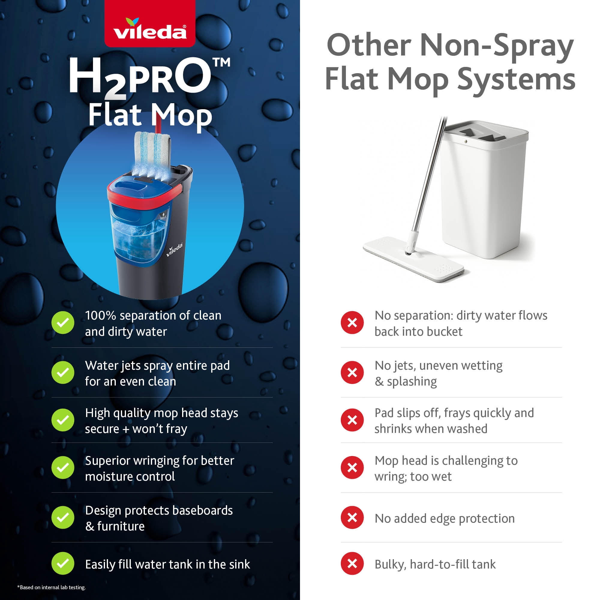 H2prO Système de vadrouille à plat pour nettoyage des planchers multisurfaces