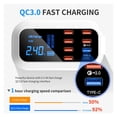 thumbnail image 2 of Quick Charge 3.0 Smart USB Type C Charger Phone USB Charger Fast Charging Desktop Socket Adapter Station Led Display ,Customer Friendly, 2 of 7