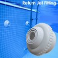 thumbnail image 4 of Piscine Spa Retour Jet Raccord Buse de Massage Entrée Sortie Baignoire Buse avec Outil de Piscine Réglable Jet Globe Oculaire, 4 of 7