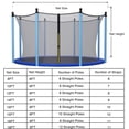 thumbnail image 2 of Gymax 16FT Trampoline Replacement Safety Enclosure Net for 12 Poles Weather-Resistant, 2 of 10