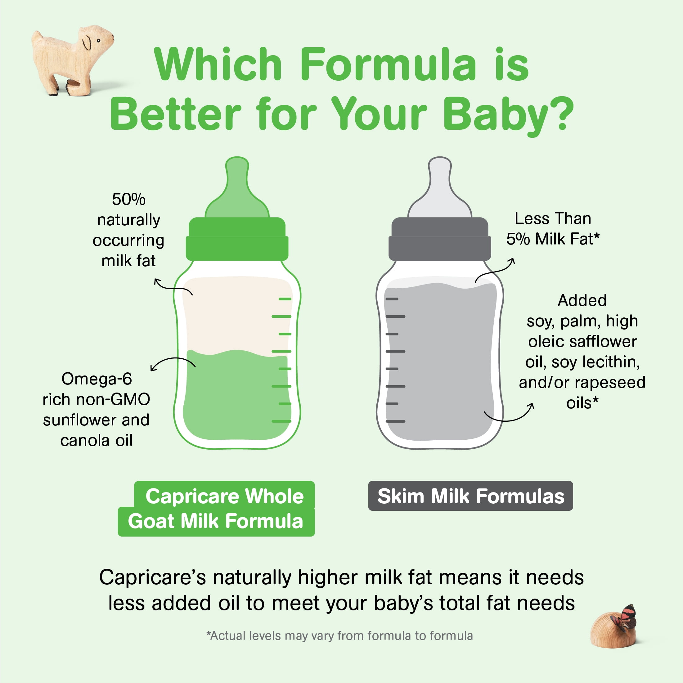Capricare préparation au lait de chèvre entier pour bébés stade 1 (0–6 mois) – 800 g en poudre