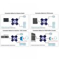 thumbnail image 4 of Adaptateur Convertisseur Clavier & Souris pour N-Switch/Xbox One/PS4/PS3, 4 of 8
