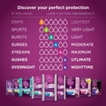 thumbnail image 2 of Poise Daily Microliners, Incontinence Panty Liners, Lightest Absorbency, 2 of 6