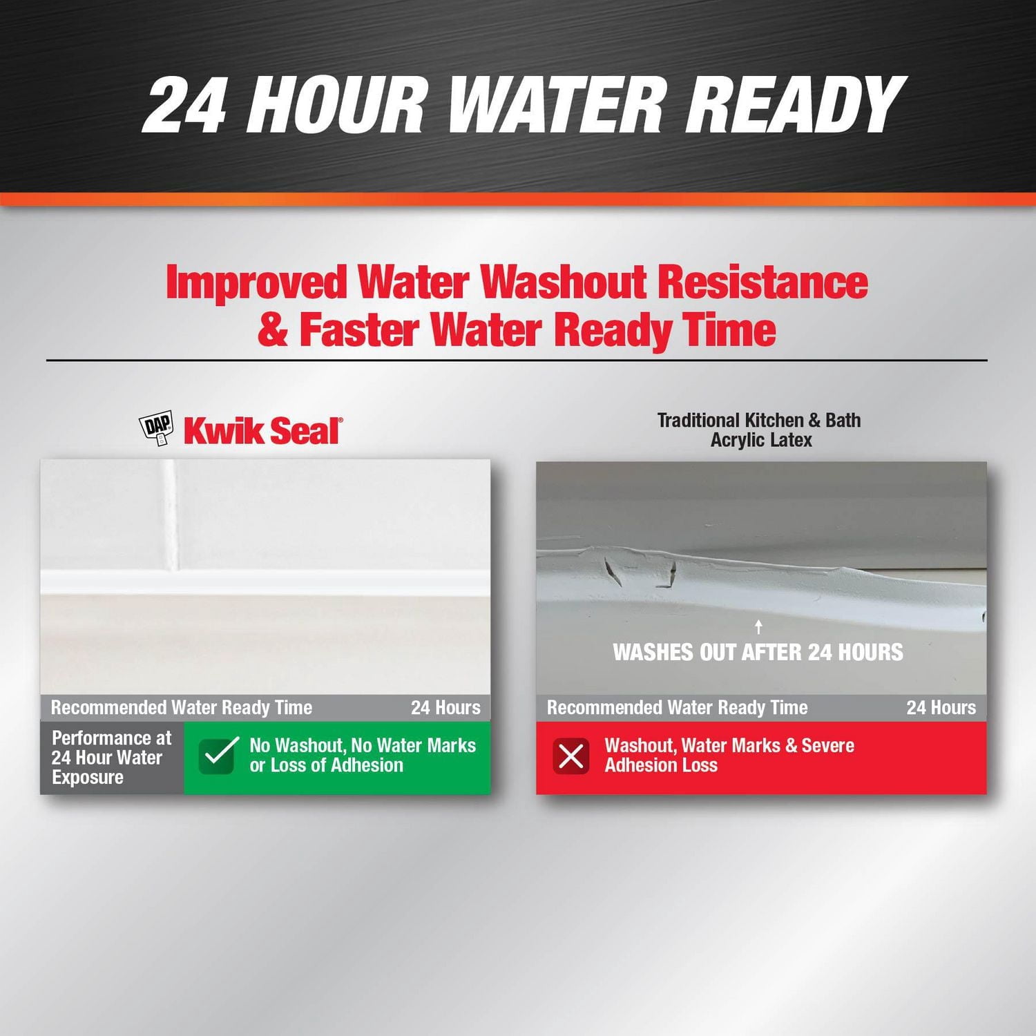 DAP Kwik Seal Tub & Tile White Adhesive Caulk