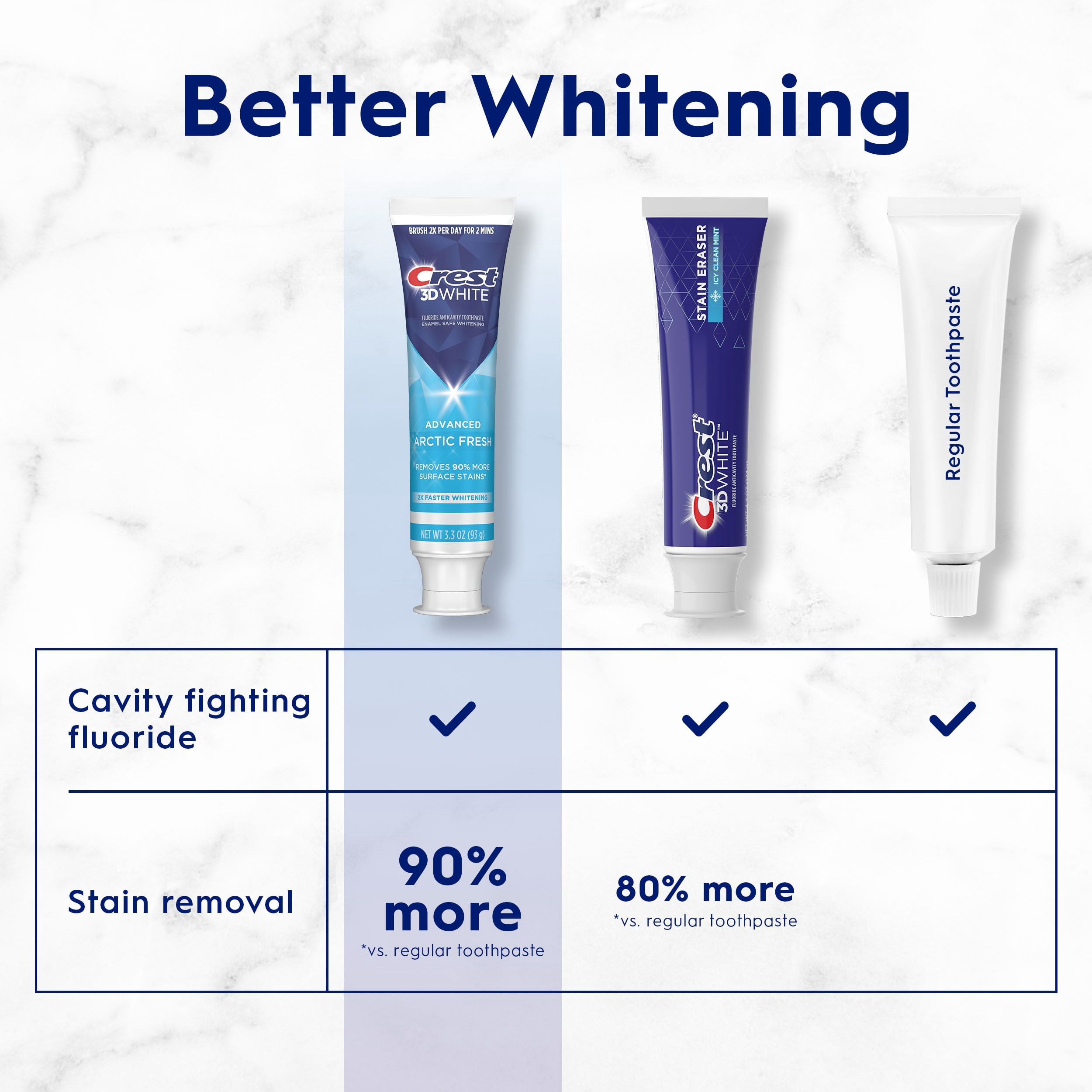 Crest 3D White Dentifrice Blanchissant Avancé, Fraîcheur Arctique