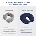 thumbnail image 4 of Neck Pillow Travel,Cervical Neck Pillow Multifunctional Foam Pillow Pillow Pillow Pillow Outdoor Neck Pillow Nap Pillow U Pillow U Shaped Pillow Travel Pillow Neck Pillows for Travel, 4 of 6