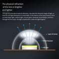 thumbnail image 2 of Youkk Aluminum LED Wick For Circular Renovation Ensuring Bright And Efficient Lighting Solution High 48W Circular white, 2 of 6