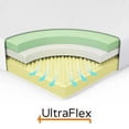 thumbnail image 3 of UltraFlex GLAMOUR- Orthopedic, Cool Gel Memory Foam, Eco-friendly Mattress (Made in Canada) with Waterproof Mattress Protector, 3 of 12