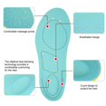 thumbnail image 4 of Gel Cushion, Shoe Pads,  3 Sizes Comfortable For Protecting The Heel Reducing Plantar Pressure, 4 of 8
