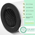 thumbnail image 3 of AP-T45 AP-T40FL Replacement Filter Compatible with 1461901 HoMedics Air Purifier Filter Replacement for AP-T45 TotalClean 5 in 1 Model AP-T40 AP-T40WT AP-T40WTAR AP-T45WT H13 True HEPA Filters 3-Pack, 3 of 5