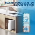 thumbnail image 4 of Under Sink Tankless Reverse Osmosis System, 600 GPD, 7-Stage Filtration, 2:1 Pure to Drain, Smart Faucet with Reminder, Reverse Osmosis Water Filter for Home, 4 of 8