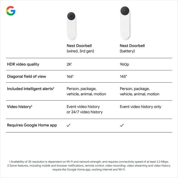 Google Nest Doorbell (Wired, 3rd Gen) - 2K Video and Gemini - Snow