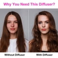 thumbnail image 2 of Graflsoa Diffuseur Universel pour Sèche-Cheveux pour Coiffage des Cheveux Bouclés et Ondulés, Accessoire Violet Résistant à la Chaleur pour Tous les Types de Cheveux, Compatible avec la Plupart des Sèche-Cheveux, 2 of 6