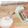 thumbnail image 2 of Amdohai Portable Handheld Home Kitchen Butter Mixer Tool Cordless Electric Whisk for Home Baking Kitchen Dessert Making DIY 4 Speed Adjustable Detachable Muddler, 2 of 8