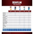 thumbnail image 2 of BENYLIN® Extra Strength Sore Throat & Cough Syrup, Relieves Sore Throat & Wet Cough, 100mL, 2 of 8