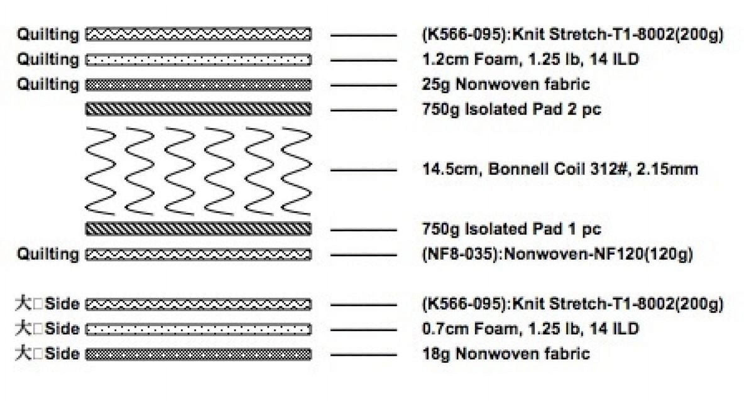 Matelas double à ressorts Bonnell de 6,25 pouces