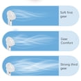 thumbnail image 4 of Boovnll Ventilateur Portable, Ventilateur à Affichage Numérique USB Rechargeable à Grande Vitesse Réglable, Léger et Compact, Ventilateur Portatif pour l'Extérieur, Voyage, Camping, Vacances, Cadeau d'Été, Mini Ventilateur - Ventilateur, 4 of 8