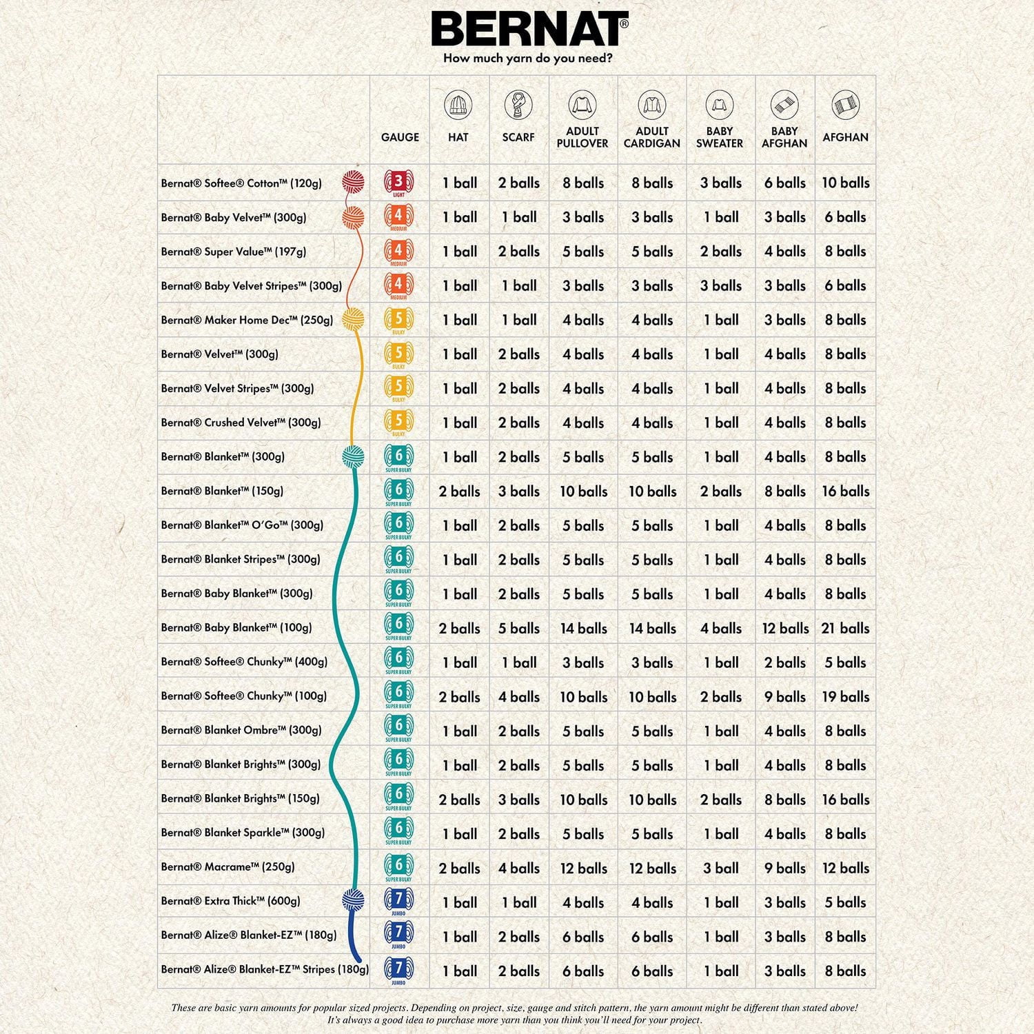 "Bernat® Fil Couverture Extra™, Polyester #7 Jumbo, 10,5oz/300g, 97 Yards"
