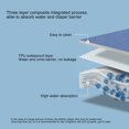 thumbnail image 3 of Wearable Incontinence Mattress ,Washable Incontinence Bed Pads Cloth  Skirt - Adjustable Waist Design, 3 of 8