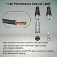 thumbnail image 3 of Indoor TV Antenna with Coaxial Cable, with 300 Miles Reception Range, 3 of 8
