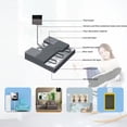 thumbnail image 3 of 3A Smart Thermostat LCD Display,  Programming Function, Precise Temperature Control,  Wide Application For Home Shopping Mallwith  Durable Programmable Thermostats, 3 of 8