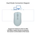 thumbnail image 4 of Souris Double Mode 2.4G et 5.2, Batterie Rechargeable, 1600DPI, Design Ergonomique, Compatible avec Ordinateur Portable, 4 of 8