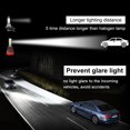 thumbnail image 4 of Amdohai 2PCS 9006 LED Motorcycle Headlights 6000K 6000LM Super Bright Waterproof LED Car Fog Light White Light, 4 of 7
