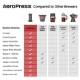 thumbnail image 4 of AeroPress® Coffee Maker Go Travel 3-in-1 Coffee Press, 4 of 13