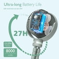 thumbnail image 4 of Momcozy Portable Stroller Fan 8000mAh 27H Battery Life, 4 Speed 360°Rotate LED Night Light, USB Rechargeable Handheld Cooling Fan for Travel, Car Seat, 4 of 8