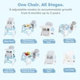 thumbnail image 3 of INFANS 8 in 1 Baby High Chair, Converts to Kids Table and Chair Set, with Drawing Whiteboard Building Block Tabletop, Suitable for Dinning Studying Playing, 3 of 9
