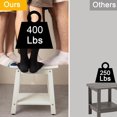 thumbnail image 4 of Shower Bench Seat for Inside Shower Poly Lumber Shower Stool for Shaving Legs Bathroom Shower Foot Rest with Storage Shelf Plastic Shower Chair Seat for with Adjustable Feet, 4 of 6