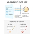 thumbnail image 3 of Blue Light Blocking Glasses Square Nerd Eyeglasses Frame Anti Blue Ray Computer Game Glasses, 3 of 5