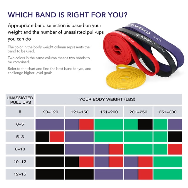 Up 4pcs Pull Up Assist Bands Set Resistance Loop Bands Powerlifting Workout Exercise Stretch Bands with Carry Bag