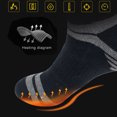 thumbnail image 4 of TIMIFIS Black Friday Heated Socks Charging Electric Socks, 3.7V4000mAh Battery Power Supply, Heating Socks For Men And Women In Cold Weather Sports Warm Socks Cold Weather Riding Camping Skiing Socks, 4 of 5
