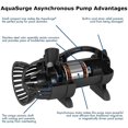 thumbnail image 5 of Aquascape AquaSurge 2000 GPH Pond Water Pondless Waterfall Asynchronous Pump, 5 of 5
